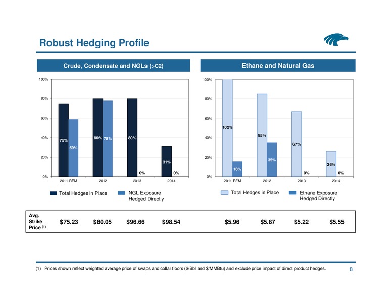 RBC Capital Markets MLP Conference – Eagle Rock Energy Partners Lp – slide 7