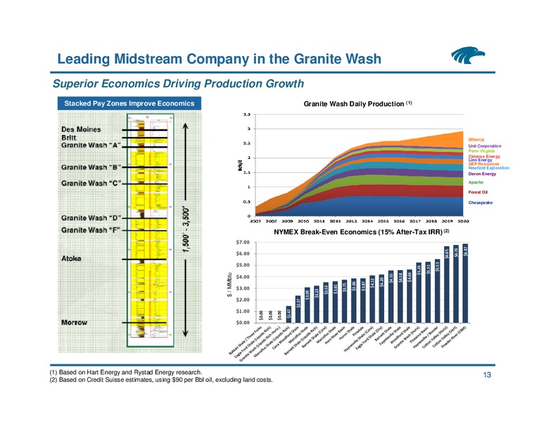RBC Capital Markets MLP Conference – Eagle Rock Energy Partners Lp – slide 12