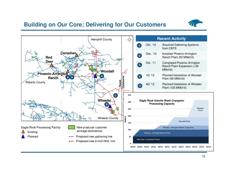RBC Capital Markets MLP Conference – Eagle Rock Energy Partners Lp – slide 14