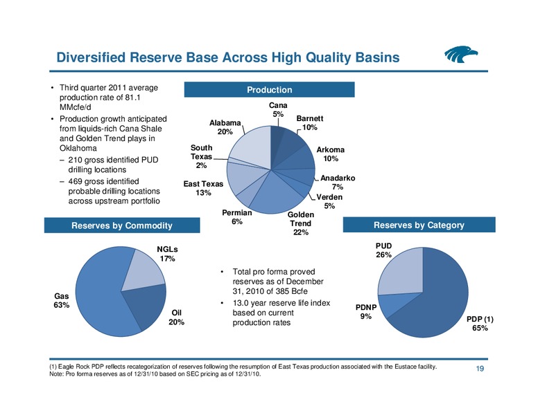 RBC Capital Markets MLP Conference – Eagle Rock Energy Partners Lp – slide 18