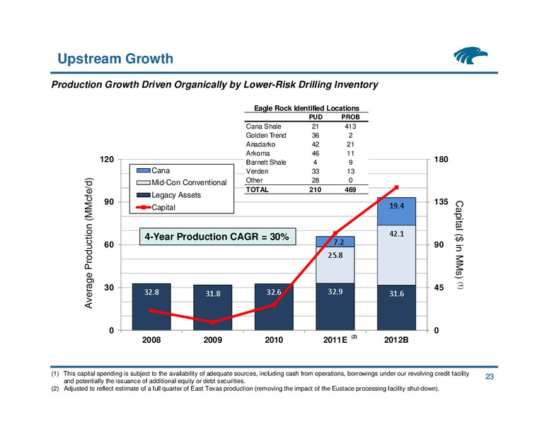 RBC Capital Markets MLP Conference – Eagle Rock Energy Partners Lp – slide 22