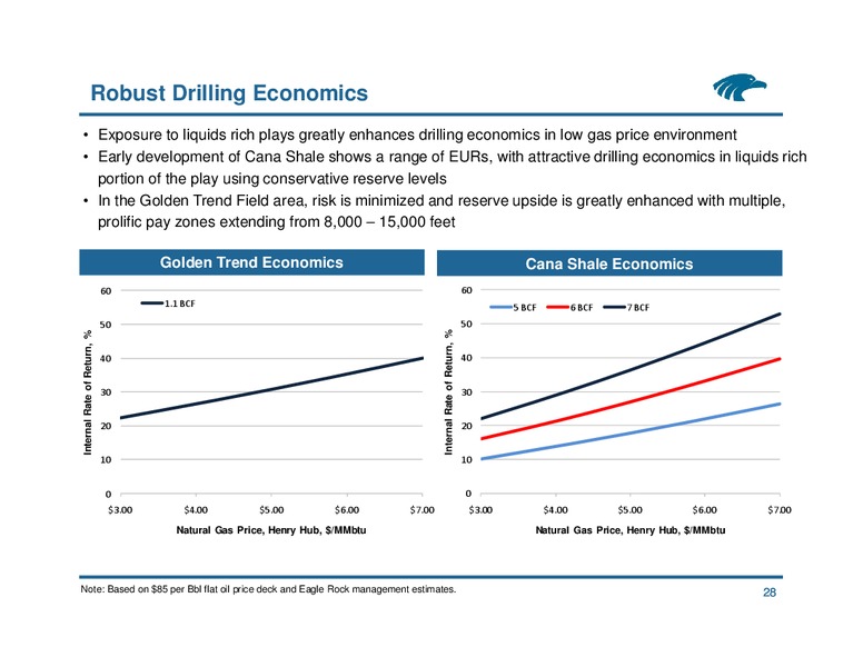 RBC Capital Markets MLP Conference – Eagle Rock Energy Partners Lp – slide 27