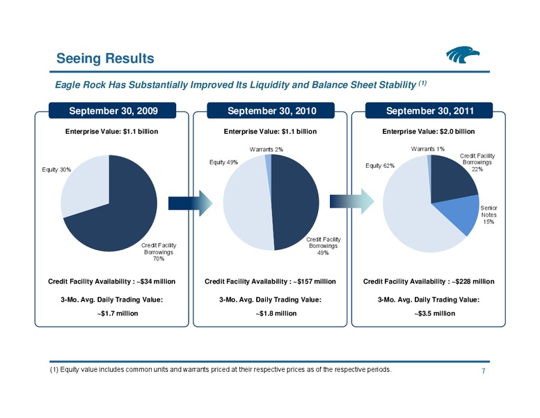 Citi North American Credit Conference – Eagle Rock Energy Partners Lp – slide 6