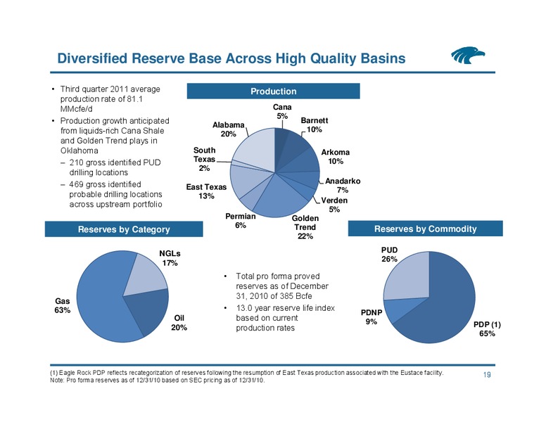 Citi North American Credit Conference – Eagle Rock Energy Partners Lp – slide 18