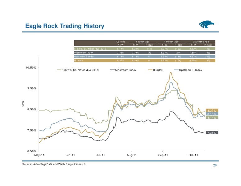Citi North American Credit Conference – Eagle Rock Energy Partners Lp – slide 25