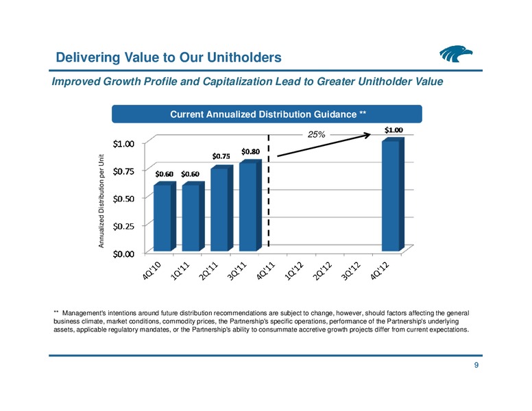 Wells Fargo Pipeline MLP EP anf Utility Symposium – Eagle Rock Energy Partners Lp – slide 8