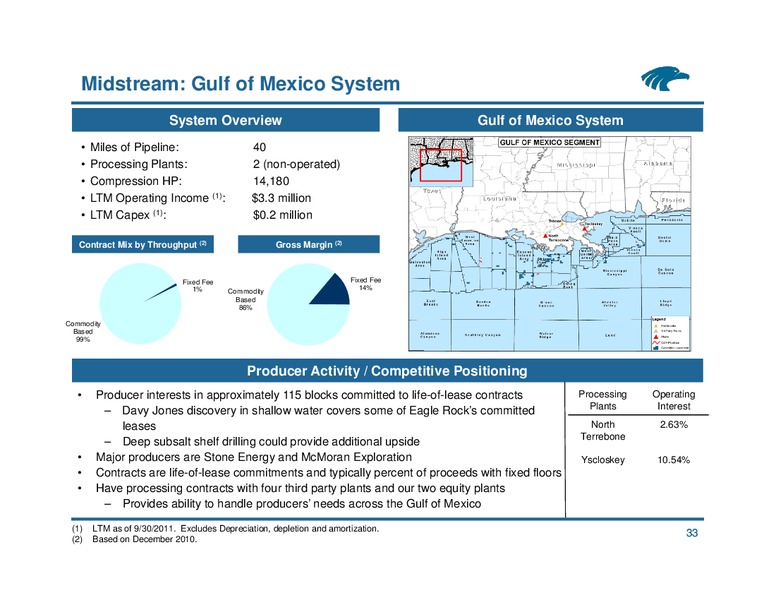 Wells Fargo Pipeline MLP EP anf Utility Symposium – Eagle Rock Energy Partners Lp – slide 32