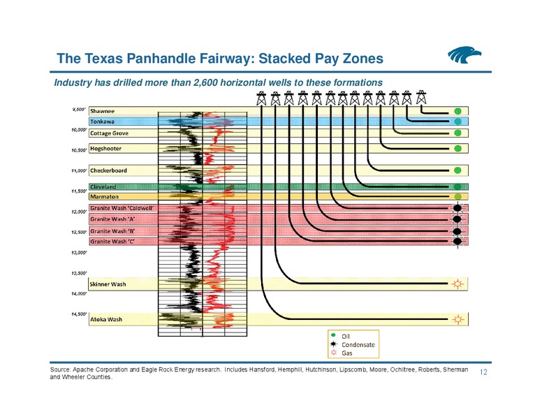 Wells Fargo Securities Pipeline MLP and Energy Symposium – Eagle Rock Energy Partners Lp – slide 11