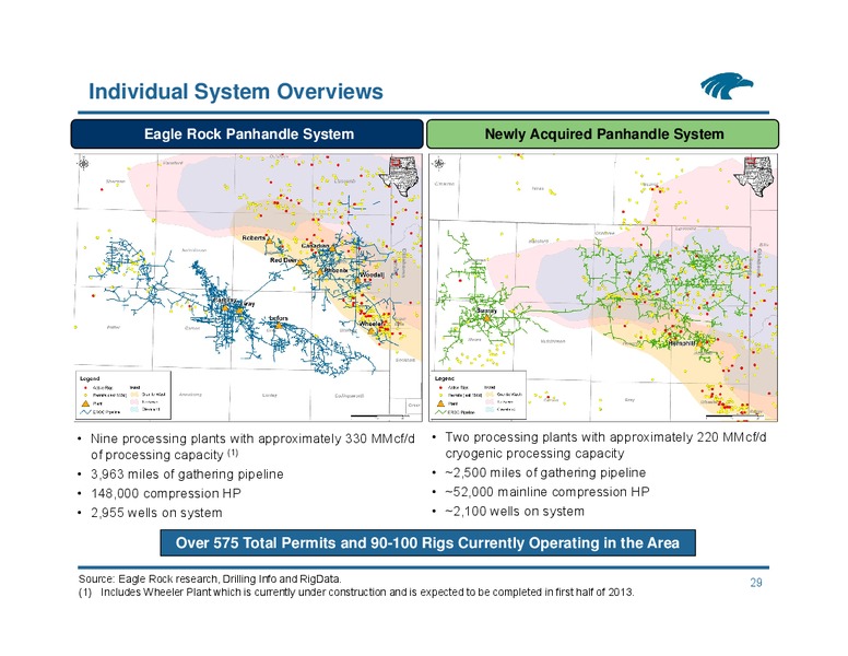 Wells Fargo Securities Pipeline MLP and Energy Symposium – Eagle Rock Energy Partners Lp – slide 28