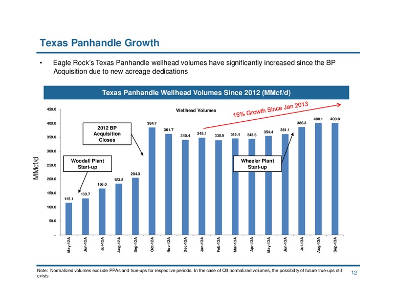 Wells Fargo Securities Pipeline MLP and Energy Symposium – Eagle Rock Energy Partners Lp – slide 11