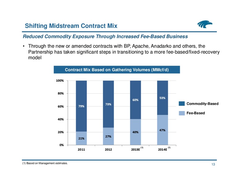 Wells Fargo Securities Pipeline MLP and Energy Symposium – Eagle Rock Energy Partners Lp – slide 12