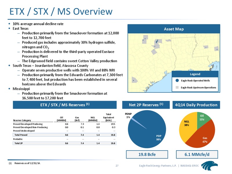 April 2015 Investor Presentation – Eagle Rock Energy Partners Lp – slide 26