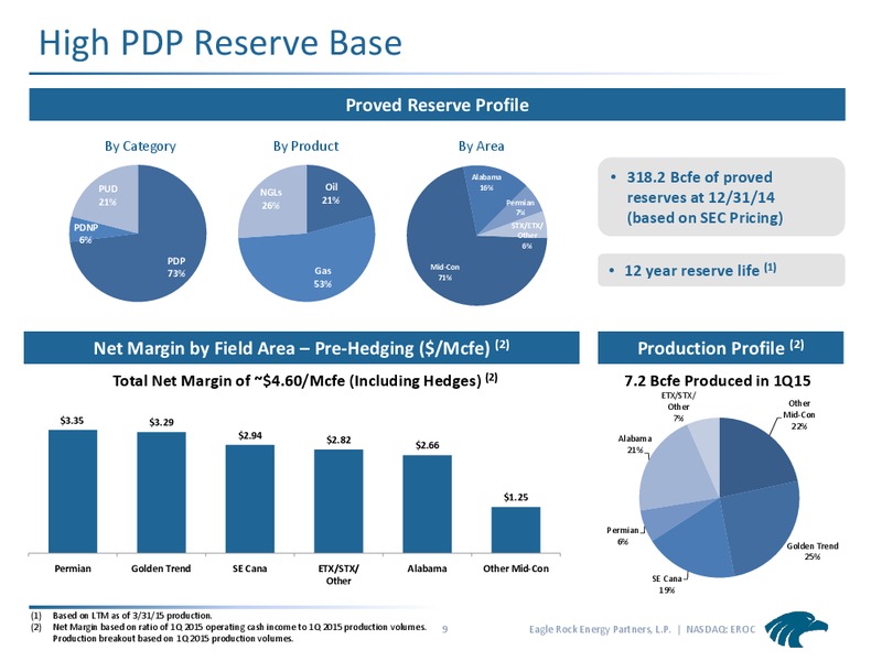NAPTP MLP CONFERENCE – Eagle Rock Energy Partners Lp – slide 8