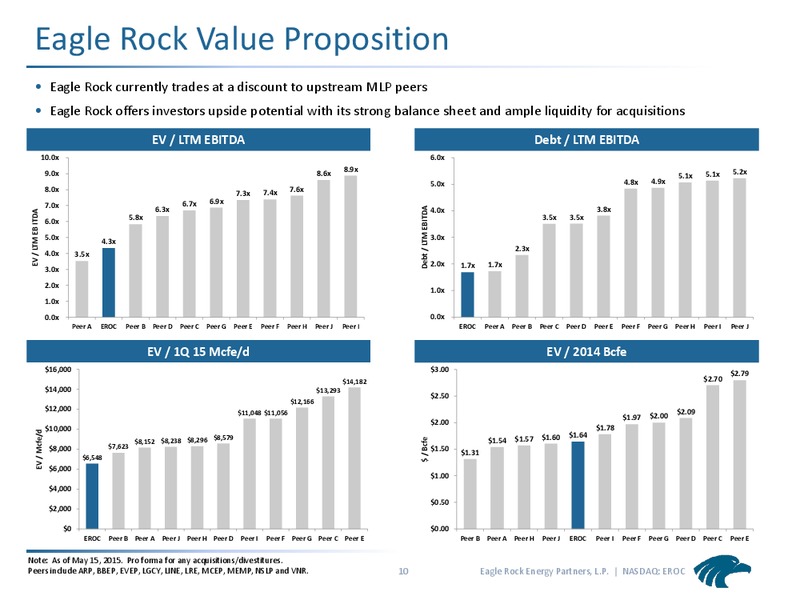 NAPTP MLP CONFERENCE – Eagle Rock Energy Partners Lp – slide 9