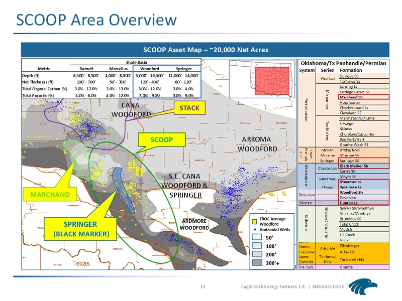 NAPTP MLP CONFERENCE – Eagle Rock Energy Partners Lp – slide 12