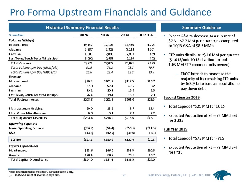 NAPTP MLP CONFERENCE – Eagle Rock Energy Partners Lp – slide 21