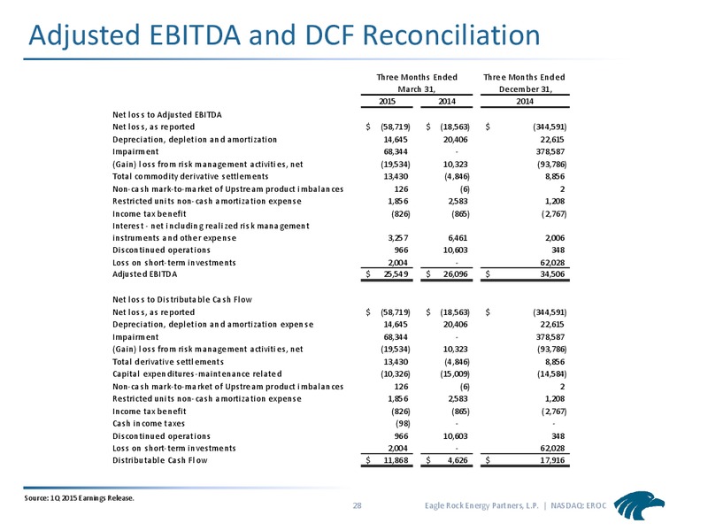 NAPTP MLP CONFERENCE – Eagle Rock Energy Partners Lp – slide 27