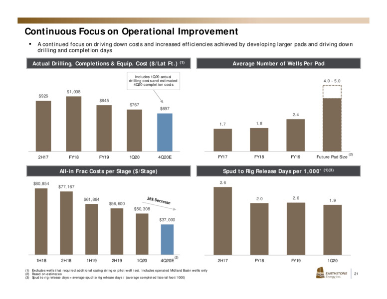 Investor Presentation   January 2021 – Earthstone Energy Inc. – slide 20