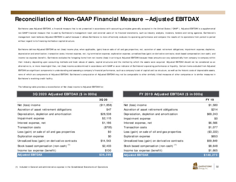 Investor Presentation   January 2021 – Earthstone Energy Inc. – slide 31