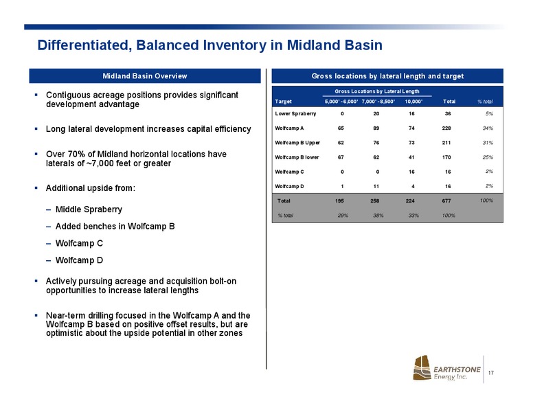 January 2018 Investor Presentation – Earthstone Energy Inc. – slide 15