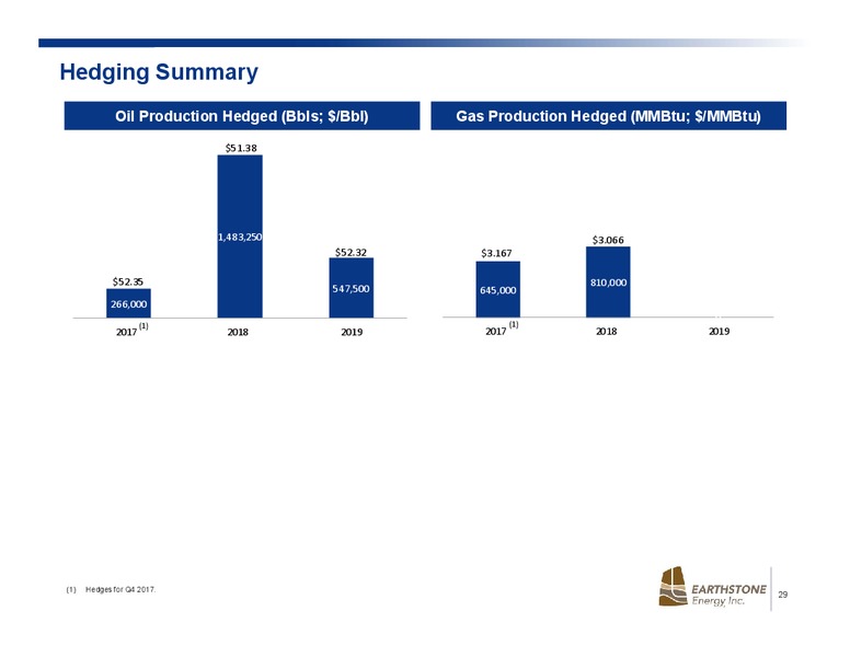January 2018 Investor Presentation – Earthstone Energy Inc. – slide 27
