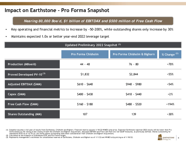Bighorn Permian Resources Acquisition – Earthstone Energy Inc. – slide 3