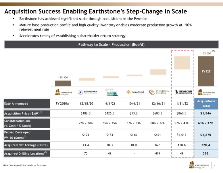 Bighorn Permian Resources Acquisition – Earthstone Energy Inc. – slide 6