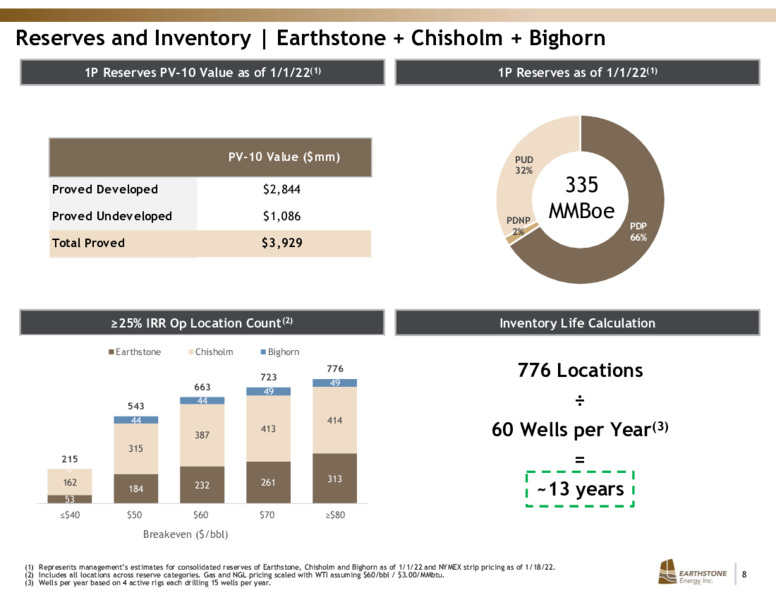 Bighorn Permian Resources Acquisition – Earthstone Energy Inc. – slide 7