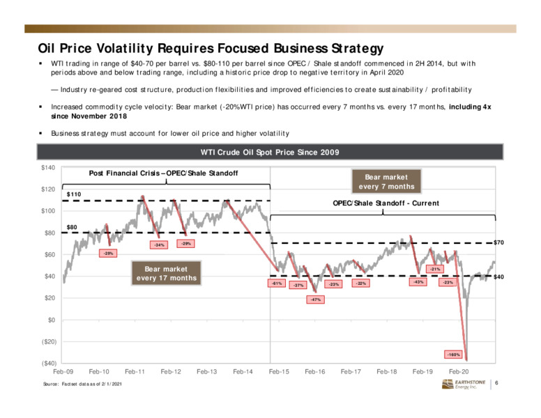 Investor Presentation   February 2021 – Earthstone Energy Inc. – slide 5