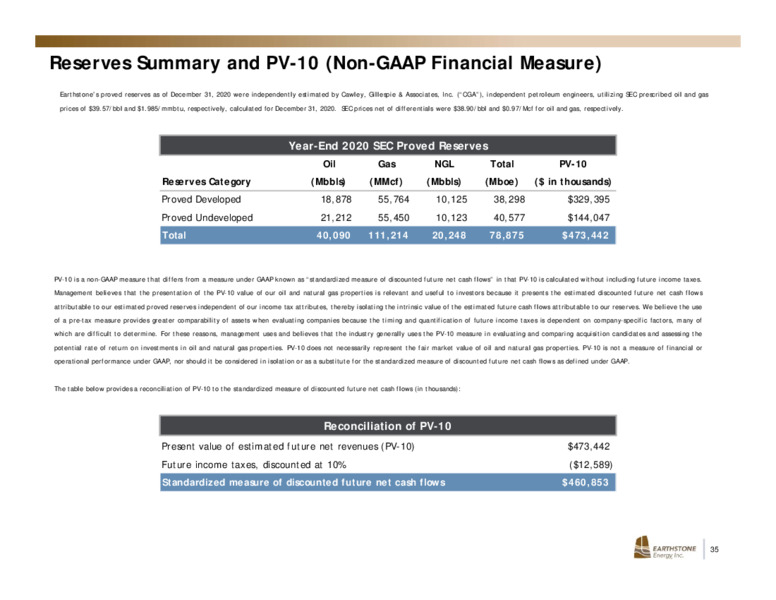 Investor Presentation   February 2021 – Earthstone Energy Inc. – slide 34