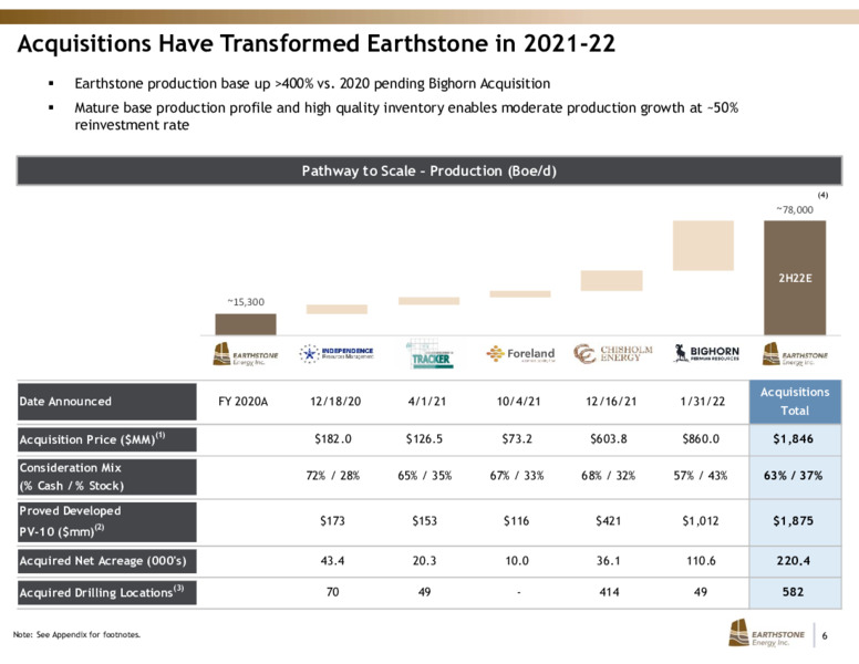 February 2022 Investor Presentation – Earthstone Energy Inc. – slide 5