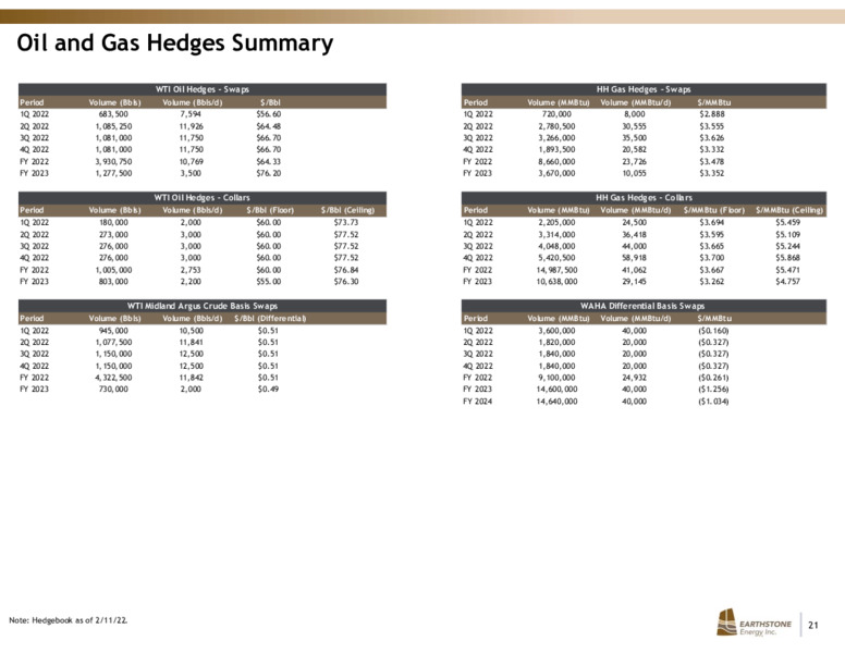 February 2022 Investor Presentation – Earthstone Energy Inc. – slide 20