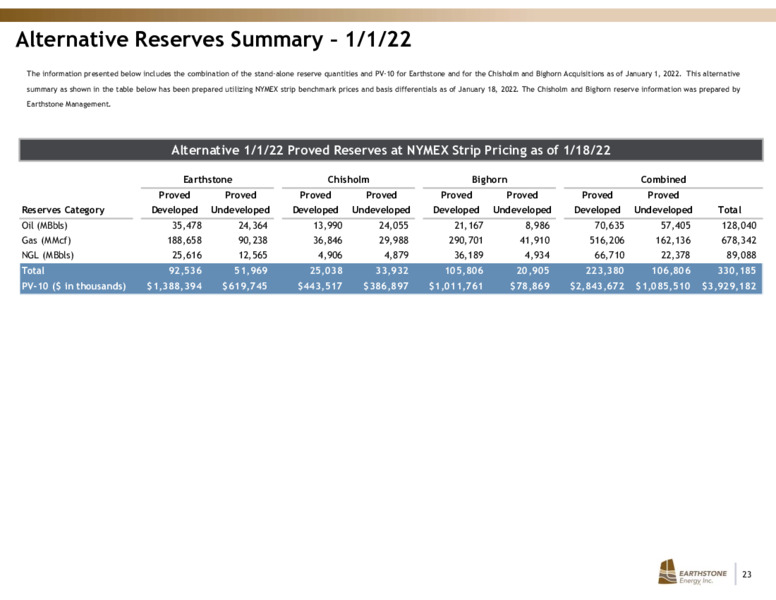 February 2022 Investor Presentation – Earthstone Energy Inc. – slide 22