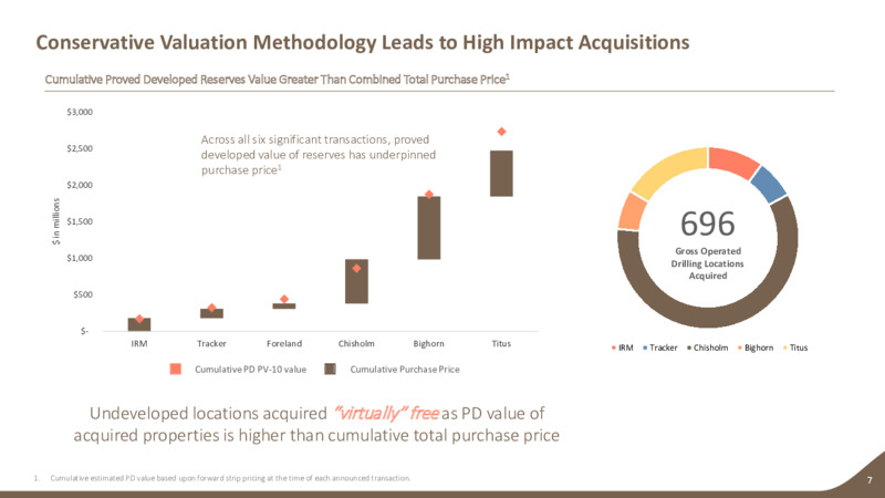 February 2023 Company Presentation – Earthstone Energy Inc. – slide 6