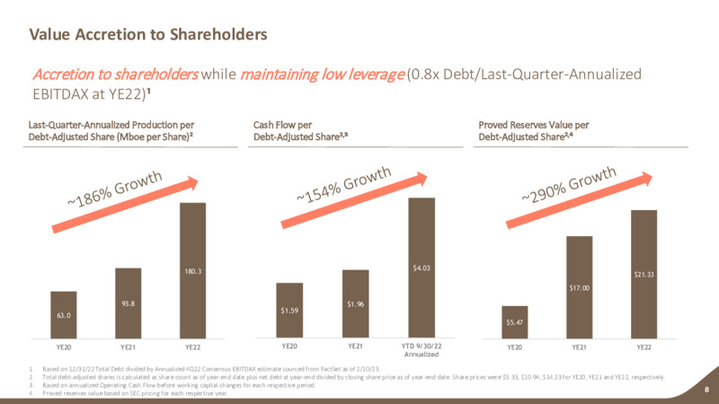 February 2023 Company Presentation – Earthstone Energy Inc. – slide 7