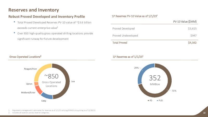 February 2023 Company Presentation – Earthstone Energy Inc. – slide 9