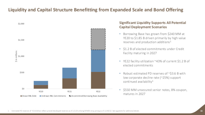 February 2023 Company Presentation – Earthstone Energy Inc. – slide 14
