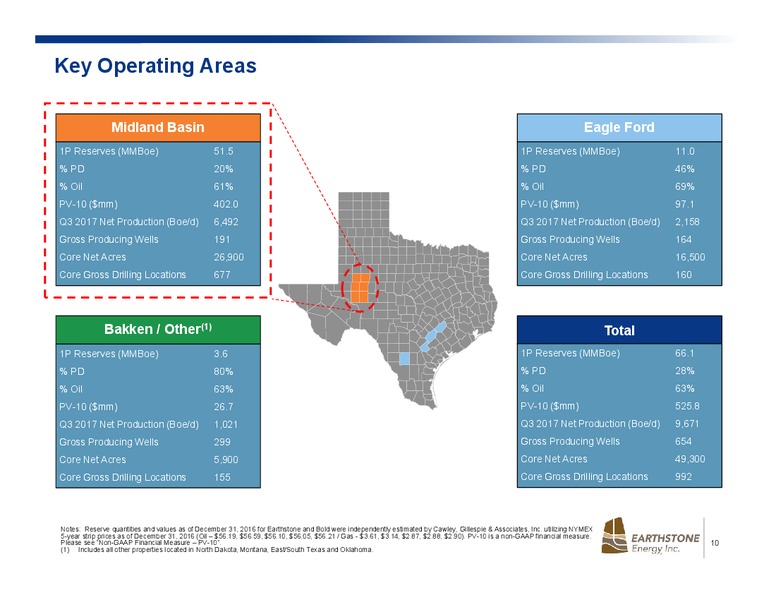 Enercom Dallas 2018 – Earthstone Energy Inc. – slide 8
