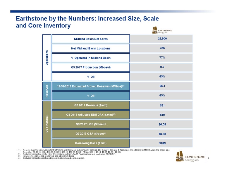 February 2018 Investor Presentation – Earthstone Energy Inc. – slide 7
