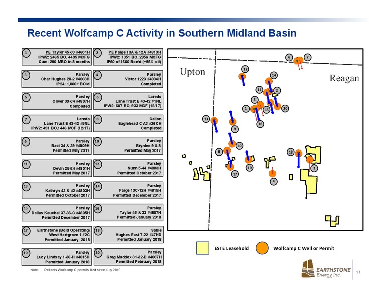 February 2018 Investor Presentation – Earthstone Energy Inc. – slide 15