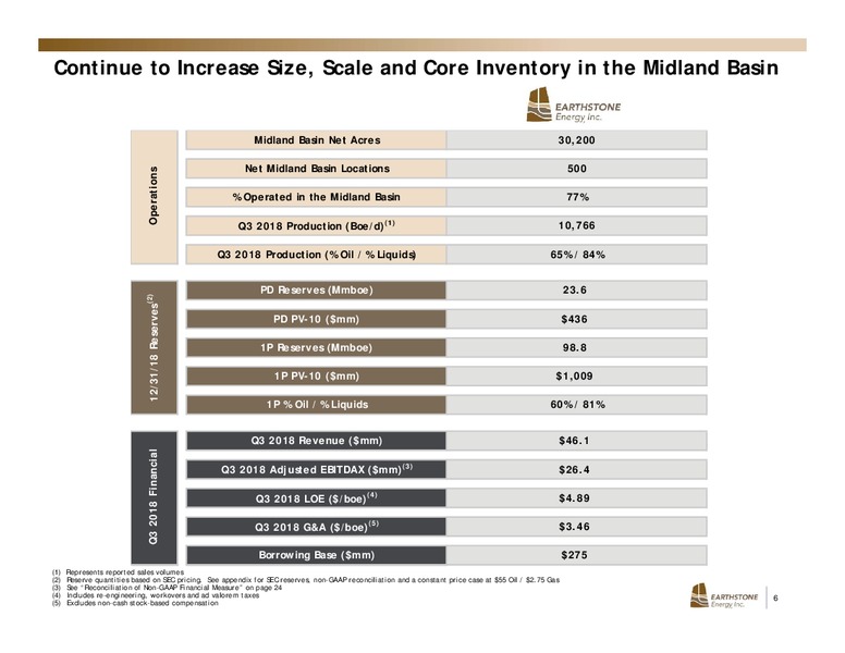 4Q 2018 Earnings Presentation – Earthstone Energy Inc. – slide 5