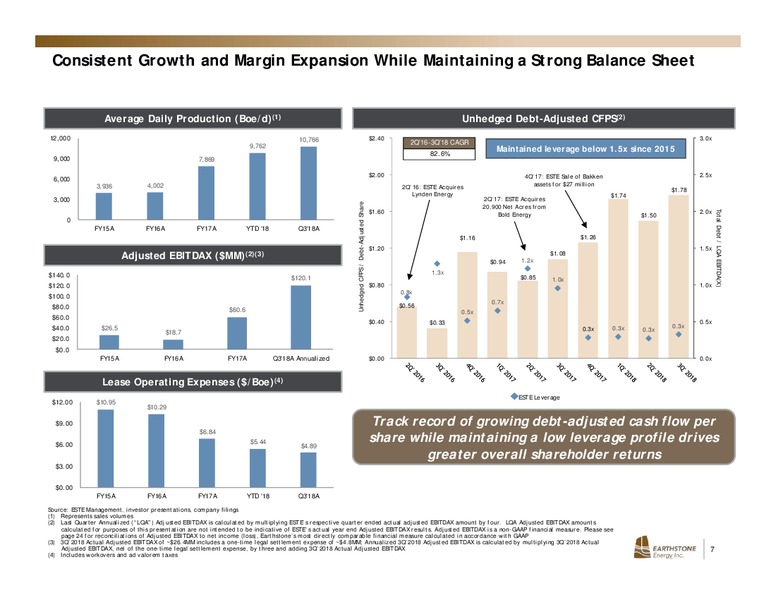 4Q 2018 Earnings Presentation – Earthstone Energy Inc. – slide 6