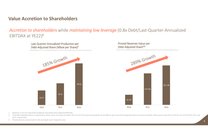 4Q 2022 Earnings Presentation – Earthstone Energy Inc. – slide 5