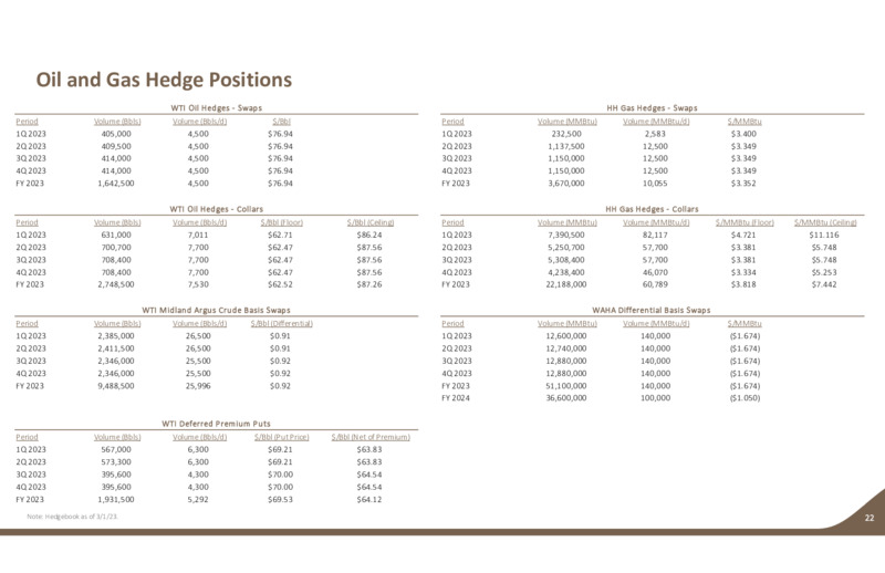4Q 2022 Earnings Presentation – Earthstone Energy Inc. – slide 21