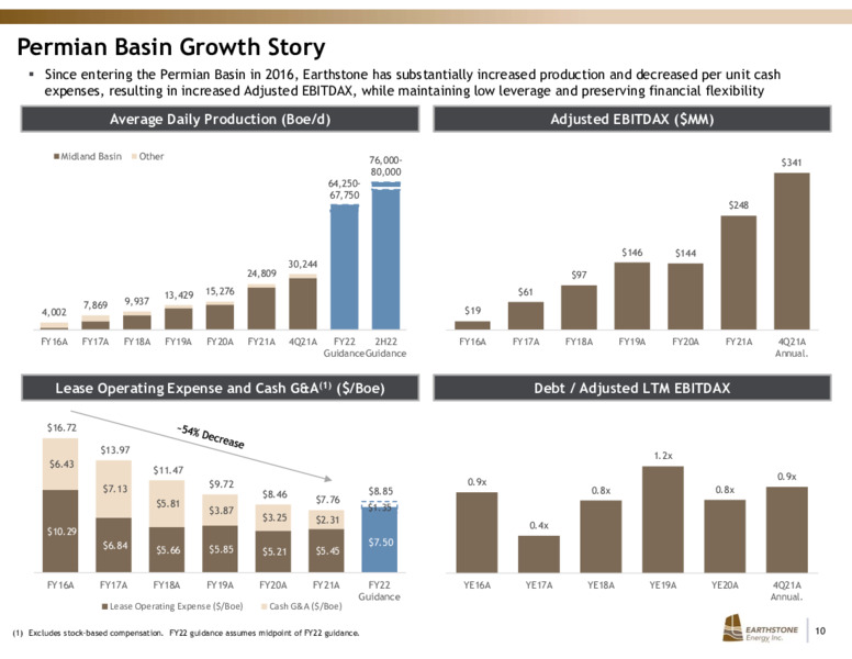 March 2022 Investor Presentation – Earthstone Energy Inc. – slide 9