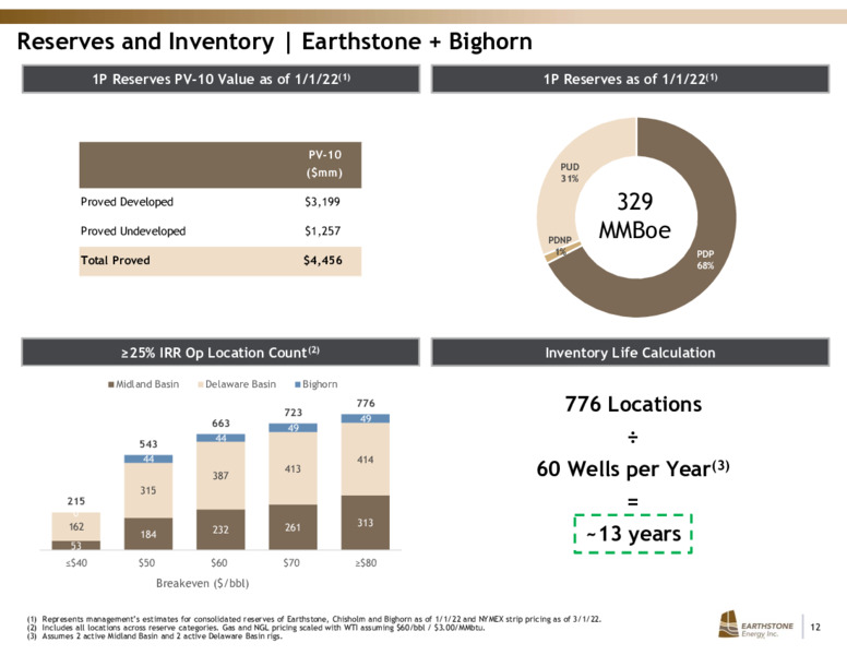 March 2022 Investor Presentation – Earthstone Energy Inc. – slide 11