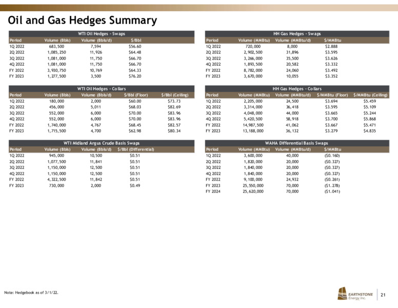 March 2022 Investor Presentation – Earthstone Energy Inc. – slide 20