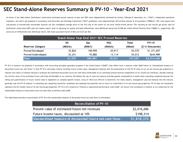 March 2022 Investor Presentation – Earthstone Energy Inc. – slide 21