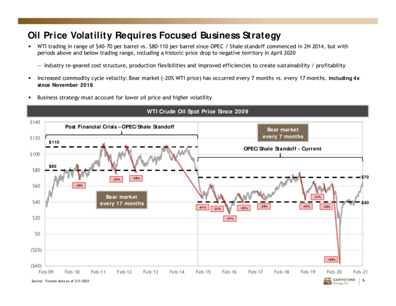March 2021 Investor Presentation – Earthstone Energy Inc. – slide 5