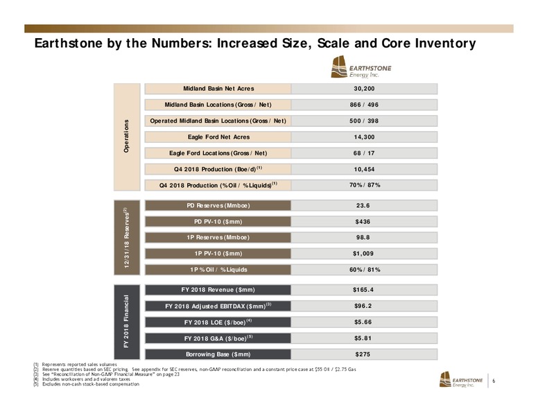 March 2019 Investor Presentation – Earthstone Energy Inc. – slide 5